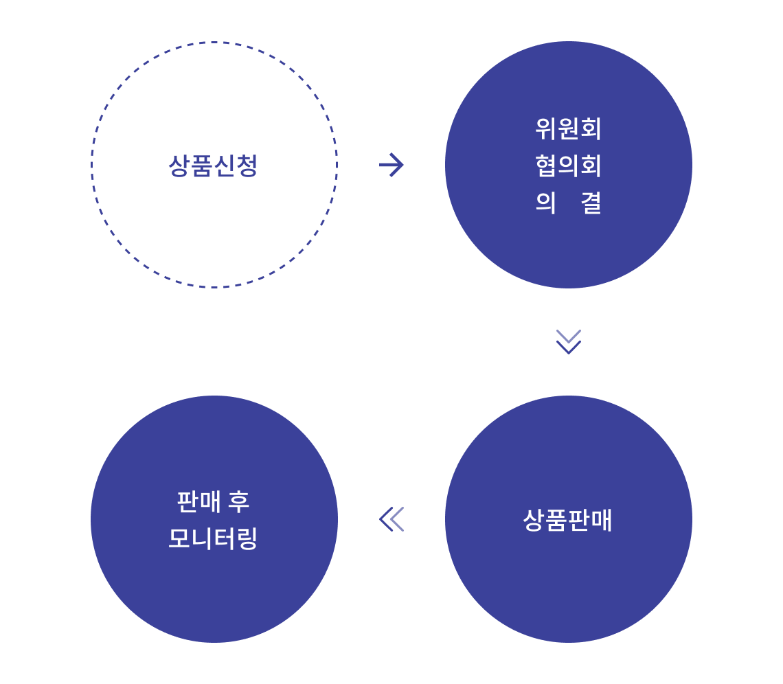 은행 비예금상품 내부통제 관리시스템 정보