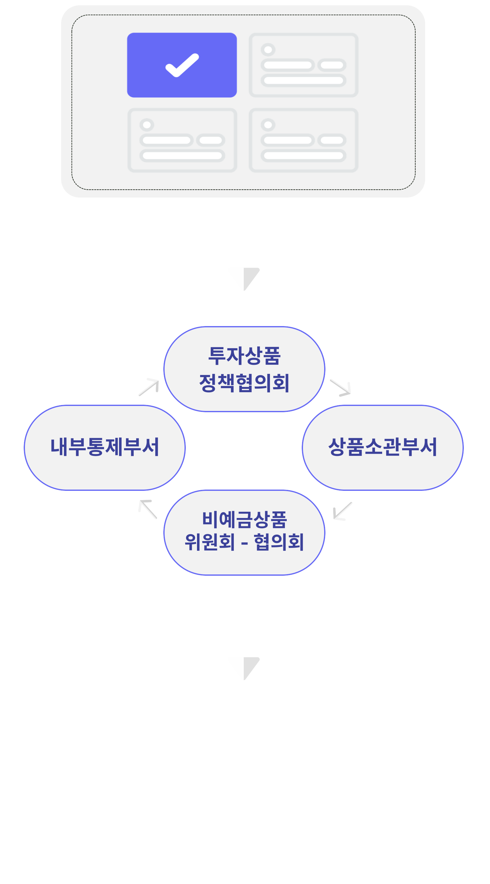 은행 비예금상품 내부통제 관리시스템 정보