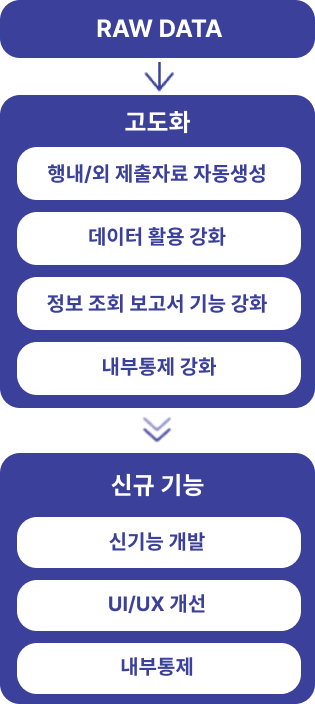 PEF 정보